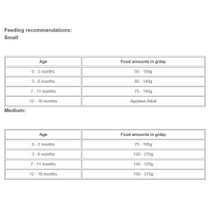 Alternative view of Applaws Chicken Small & Medium Breed Dry Puppy Food, 2 kg