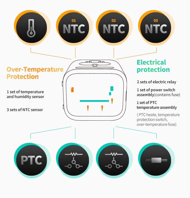 PetKit Pet Dryer Air Salon MAX - Image 11