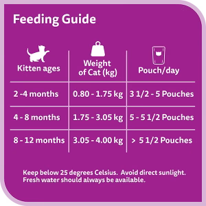 Alternative view of Whiskas Junior Tuna in Jelly Wet Kitten Food, 80g