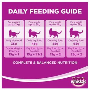 Alternative view of Whiskas Tuna Flavour Dry Cat Food